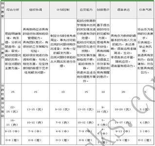 教师结构化面试题型 2015江西教师招聘结构化面试题型