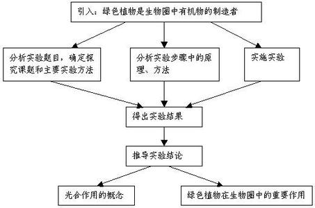 有效教学研究培训总结 有效教学设计探讨与总结