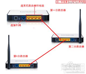 2个路由器有线连接 2个或多个路由器怎么有线连接