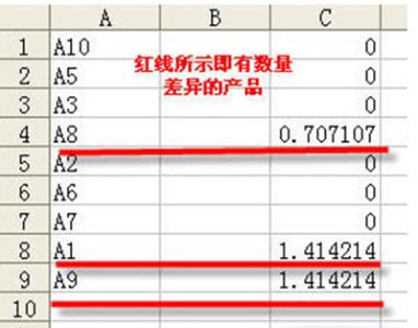 2010贸易术语对比表格 excel2010两个表格的对比方法