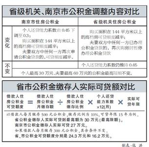 南京公积金贷款利率 南京别墅公积金贷款能贷多久？贷款利率是多少