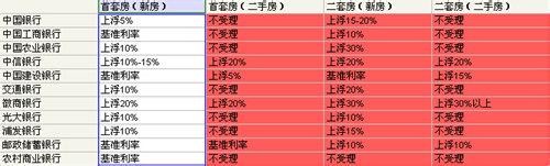 抵押贷款利息最低 蚌埠无抵押贷款能贷款多少?利息最低多少