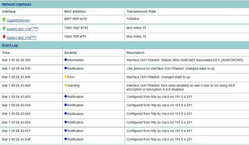 cisco查看配置文件 思科Cisco Hibernate文件怎么配置