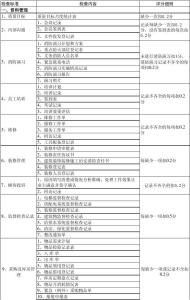 2017高新技术企业评分 2017年高新企业评分细则