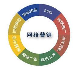 网络营销案例分析 低成本网络营销案例分析