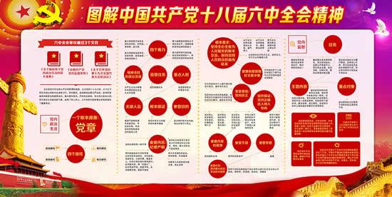 六中全会精神解读要点 2016十八届六中全会精神解读，十八届六中全会精神要点