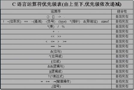 c语言位运算符 c语言位运算符的用法