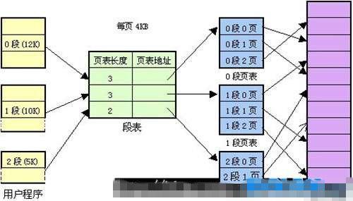 linux系统调优 详解Linux系统内存知识及调优方案