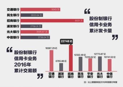 2016楼盘营销策划方案 2016品牌最新营销方案