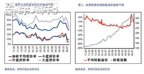 可转债优先配售比例 股票可配售可转债怎么计算