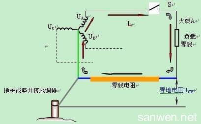 电压是怎么形成的 零地电压如何形成的