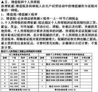 高考政治计算题汇总 高一政治计算题公式汇总