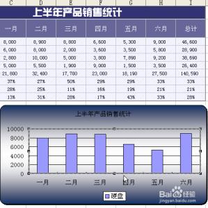 如何美化excel图表 如何美化excel图表的方法