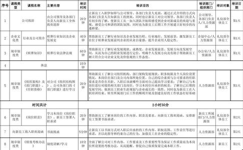 员工成长培训计划 企业员工工作培训计划 员工成长培训计划