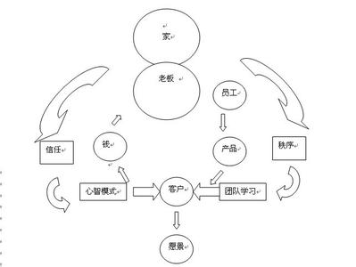 生态平衡的理解是什么 生态平衡的意思是什么