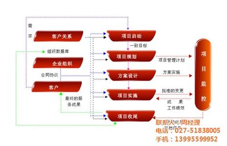 提升财务管理水平 试论推进财务管理创新提升企业管理水平