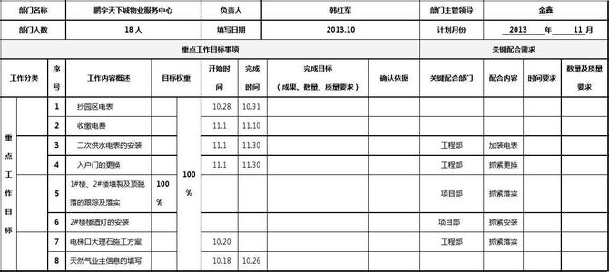 超市工作计划范文 超市的个人工作计划范文