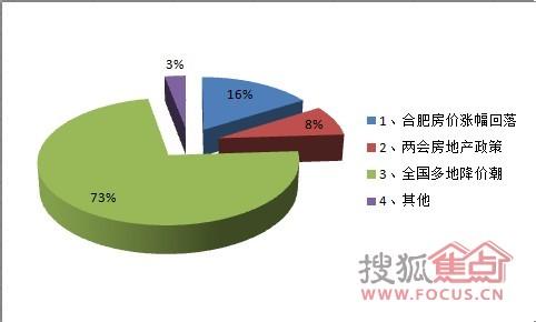 影响定价的因素 房价的影响因素有哪些？售房者应如何定价？