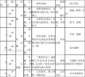 以错误为话题的作文300 以错误为话题的作文