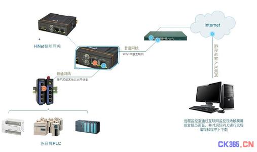 机械工程最新技术进展 关于网络管理技术最新进展有哪些