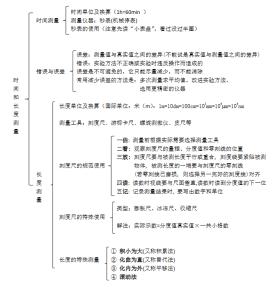 八年级下学期期末数学 八年级下学期物理期末常考知识点