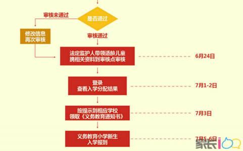 小产权房子最新政策 在沌口买小产权房子的流程是什么？要带什么材料