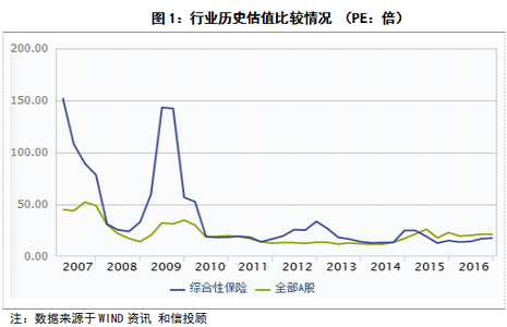 2016饮料行业市场分析 2016保险行业市场分析