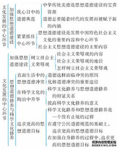 高二政治知识点总结 高二政治政治生活知识点总结