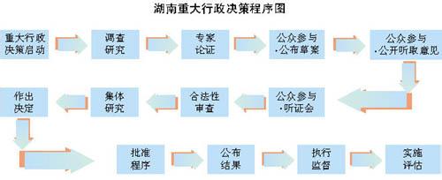 行政立法行为的特征 什么是立法程序 立法程序的特征