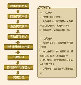 土地证继承过户流程 商铺继承后办理土地证需要什么材料？流程是什么