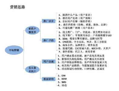 华为市场营销案例分析 市场营销案例分析思路