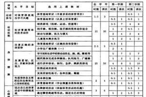 高二体育教学工作总结 高二体育教学工作计划