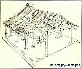 中国古代建筑 中国古代建筑要素