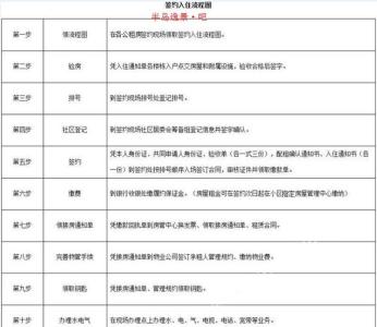 广州车牌摇号申请材料 公租房摇号时间 申请公租房需要什么材料？