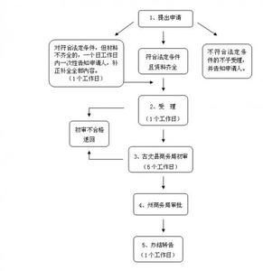 财务管理自查报告 企业财务管理自查报告