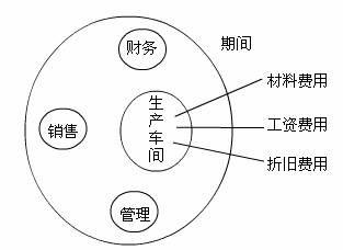 成本会计个人总结 成本会计个人工作总结