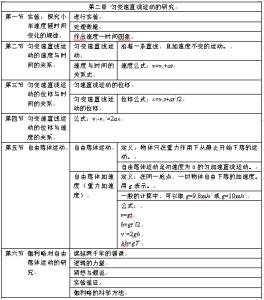 2016高一期中物理试卷 2016福州期中高一物理知识