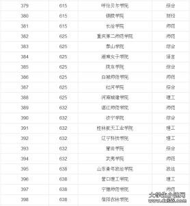 全国二本大学排名2 全国二本大学排名理科