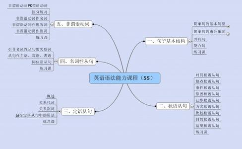 英语常用语法 company的语法与常用搭配