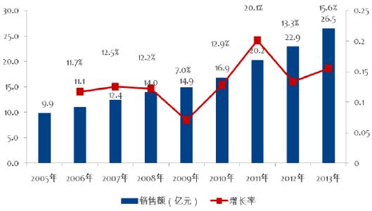 市场增长率是什么意思 什么是市场增长率 市场增长率的特点