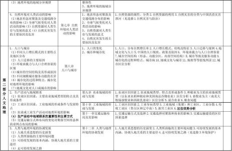 高二地理教学计划 高中高二地理教学计划