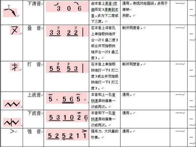 初学唱歌的基本步骤及学习内容有些什么