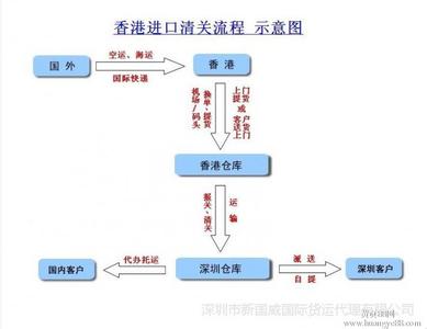 别墅维修基金缴纳标准 长安买别墅要交多少税?缴纳流程是什么