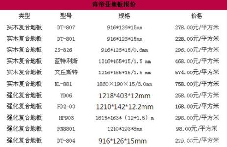 圣象强化复合地板价钱 强化复合地板的价格表