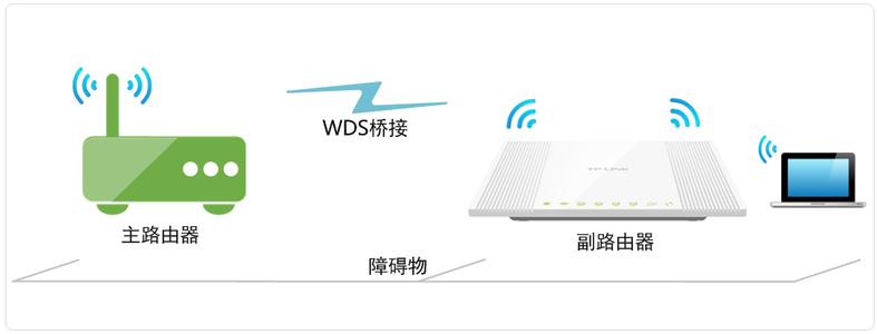 wds状态成功 不能上网 tl-wr746n路由器wds桥接后不能上网怎么办