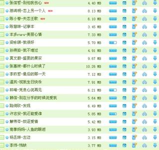 好听的网络歌曲排行榜 网络最好听的歌曲排行榜