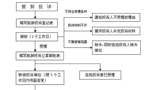 阜阳公积金贷款 阜阳自建房公积金贷款流程是什么？需要什么材料