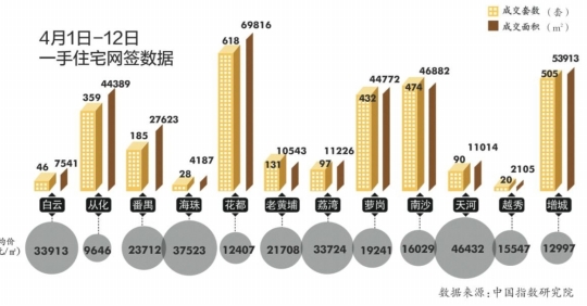 新一轮的楼市收紧调控 楼市降温政策蓄势待发 沪调控收紧刚需注意