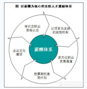 薪酬激励机制 企业利用薪酬如何设计激励机制