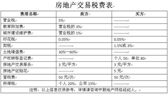 二手房出售个人所得税 出售二手房个人所得税如何计算？什么时候交